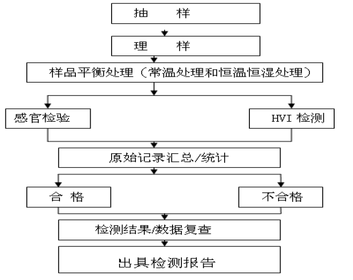 1534826006102148.png blob.png